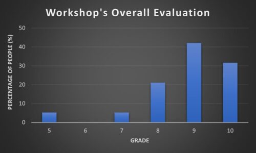 Overall Evaluation